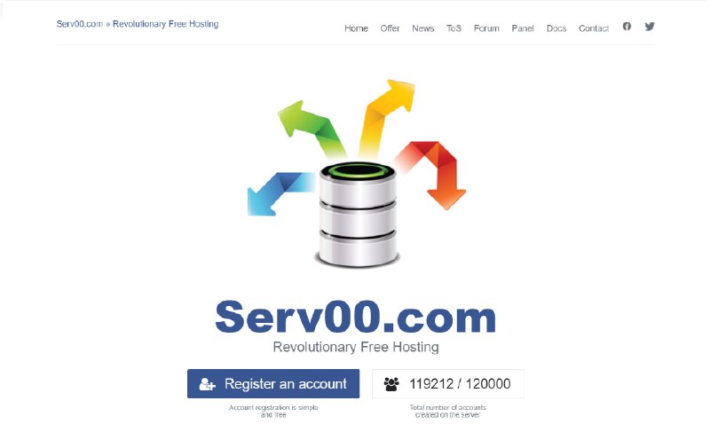 Serv00